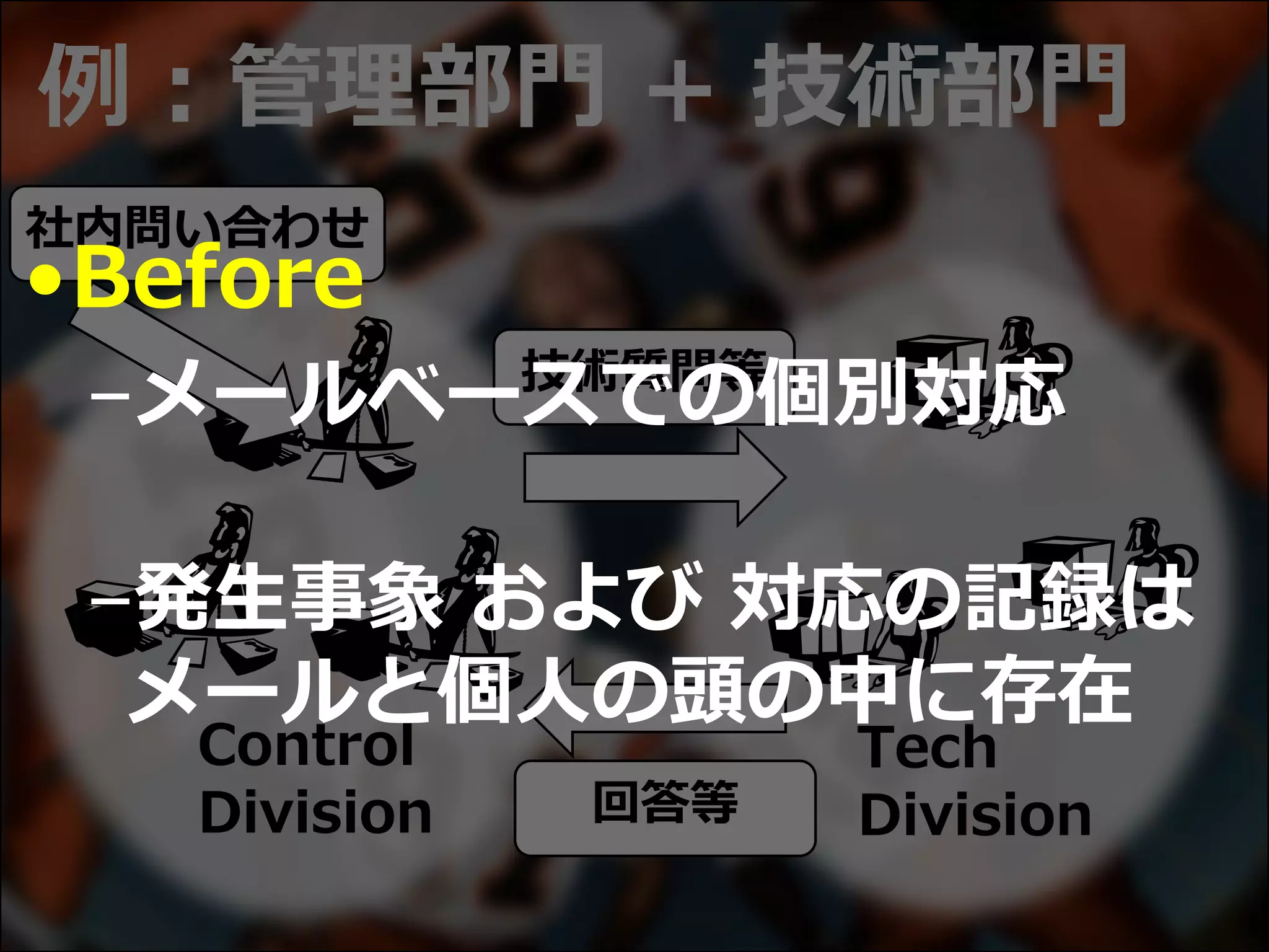 例：管理部門 + 技術部門
Tech
Division
社内問い合わせ
技術質問等
回答等
Control
Division
•Before
–メールベースでの個別対応
–発生事象 および 対応の記録は
メールと個人の頭の中に存在
 