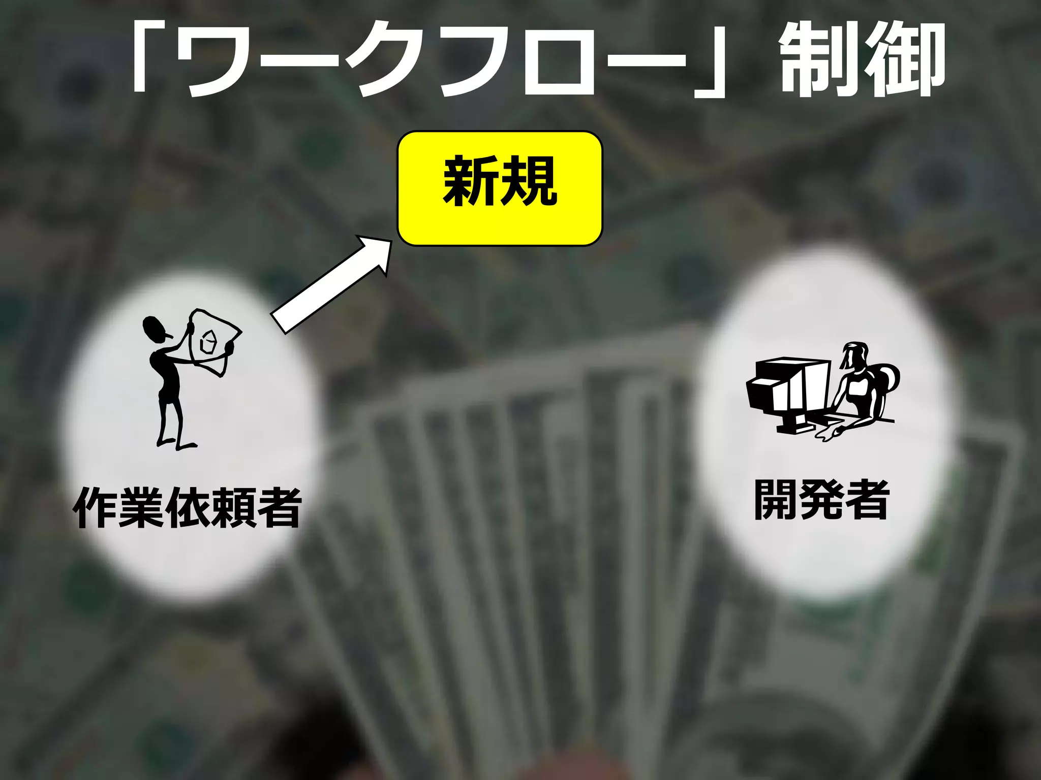「ワークフロー」制御
新規
作業依頼者 開発者
 