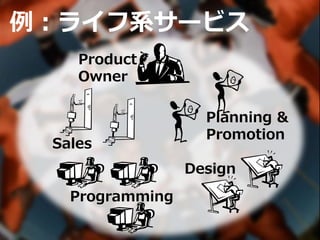 例：ライフ系サービス
Product
Owner
Sales
Design
Planning &
Promotion
Programming
 