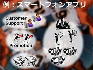 例：スマートフォンアプリ
Promotion
Customer
Support
 