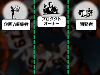 企画/編集者
プロダクト
オーナー 開発者
 