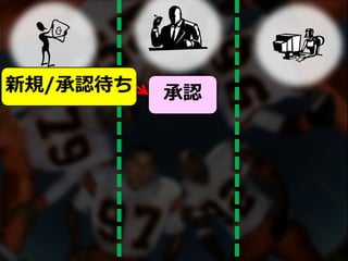 新規/承認待ち 承認
 