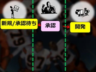 新規/承認待ち
開発承認
 