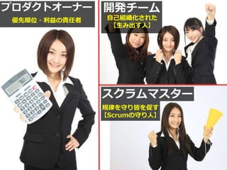 プロダクトオーナー
優先順位・利益の責任者
スクラムマスター
規律を守り皆を促す
【Scrumの守り人】
開発チーム
自己組織化された
【生み出す人】
 