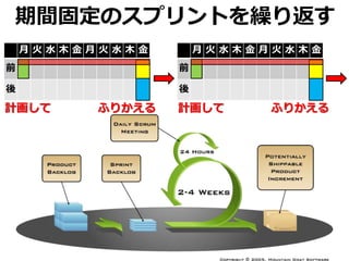 期間固定のスプリントを繰り返す
月 火 水 木 金 月 火 水 木 金
前
後
月 火 水 木 金 月 火 水 木 金
前
後
計画して ふりかえる 計画して ふりかえる
 