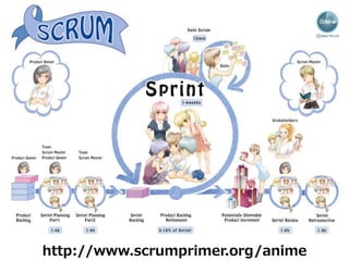 http://www.scrumprimer.org/anime
 