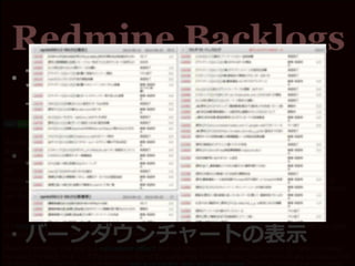 ・プロダクトバックログの管理
→「スプリント」ごとに分割
・スプリントバックログの管理
→「タスクかんばん」様式
・バーンダウンチャートの表示
 