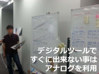 デジタルツールで
すぐに出来ない事は
アナログを利用
 