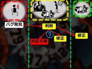 バグ発見
修正
判断
修正
対応不要
 