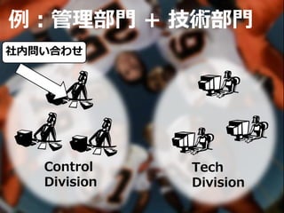 例：管理部門 + 技術部門
Tech
Division
社内問い合わせ
Control
Division
 