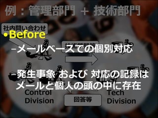 例：管理部門 + 技術部門
Tech
Division
社内問い合わせ
技術質問等
回答等
Control
Division
•Before
–メールベースでの個別対応
–発生事象 および 対応の記録は
メールと個人の頭の中に存在
 