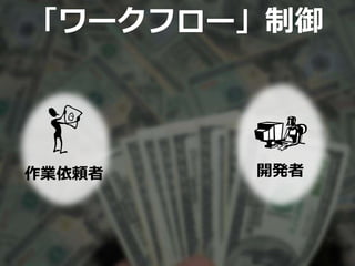「ワークフロー」制御
作業依頼者 開発者
 