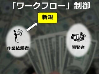 「ワークフロー」制御
新規
作業依頼者 開発者
 