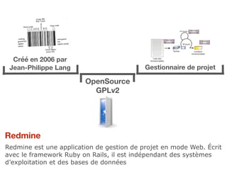 Créé en 2006 par 
Jean-Philippe Lang 
OpenSource 
GPLv2 
Gestionnaire de projet 
Redmine 
Redmine est une application de gestion de projet en mode Web. Écrit 
avec le framework Ruby on Rails, il est indépendant des systèmes 
d’exploitation et des bases de données 
 