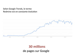 Selon 
Google 
Trends, 
le 
terme 
Redmine 
est 
en 
constante 
évoluQon 
30 
millions 
de 
pages 
sur 
Google 
 