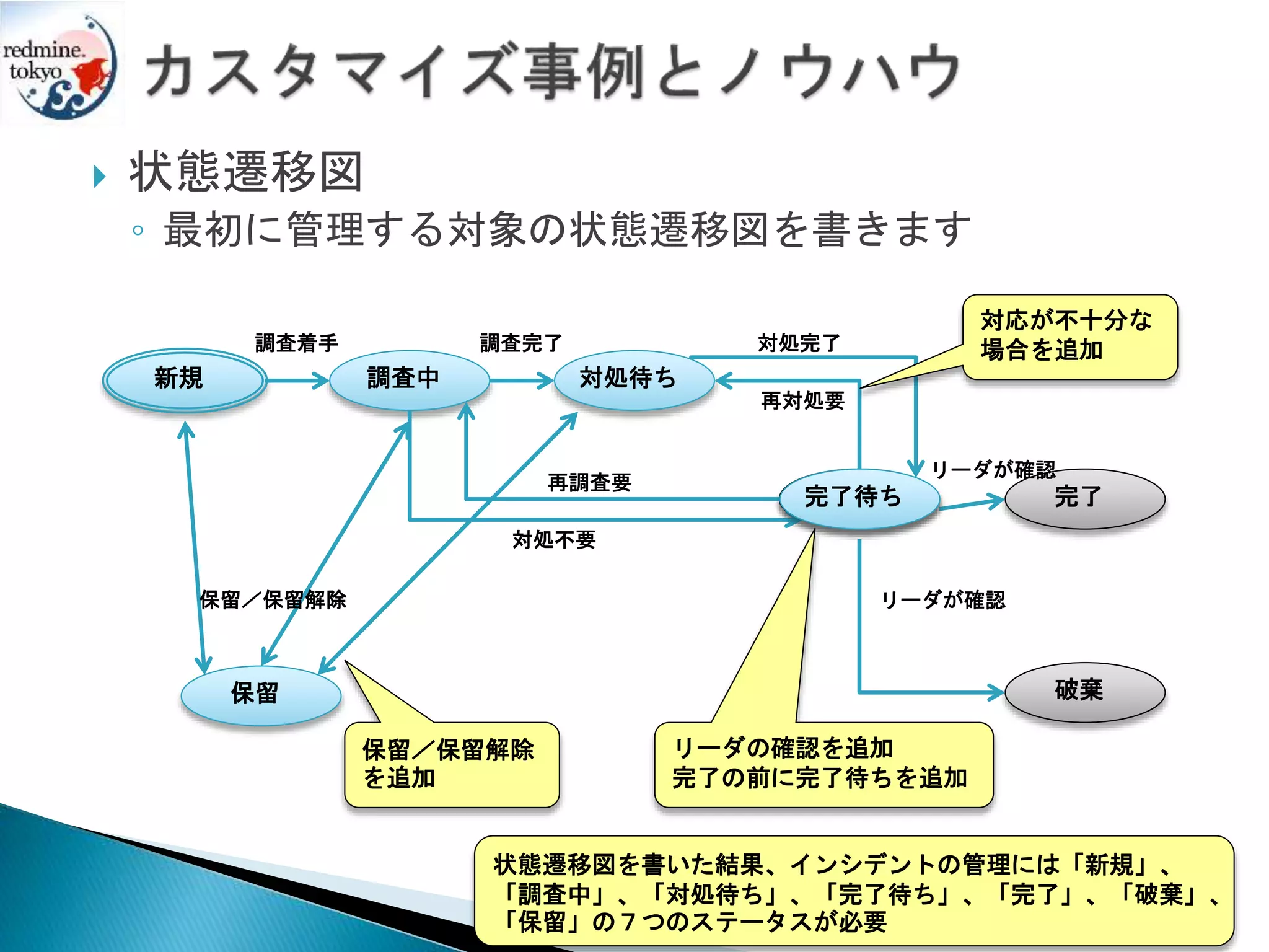  状態遷移図
◦ 最初に管理する対象の状態遷移図を書きます
新規 調査中 対処待ち
完了
調査着手 調査完了 対処完了
対処不要
再対処要
再調査要
対応が不十分な
場合を追加
完了
破棄
リーダが確認
リーダが確認
完了待ち
リーダの確認を追加
完了の前に完了待ちを追加
保留
保留／保留解除
保留／保留解除
を追加
状態遷移図を書いた結果、インシデントの管理には「新規」、
「調査中」、「対処待ち」、「完了待ち」、「完了」、「破棄」、
「保留」の７つのステータスが必要
 