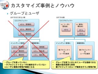  グループとユーザ
おすすめできない例
課題管理PJ
Aさん（管理者）
Bさん（報告者）
Aさん（管理者）
Bさん（報告者）
Aさん（管理者）
Bさん（報告者）
Cさん（報告者）Cさん（報告者）
Cさん（報告者）
・グループを使っていない
・子プロジェクトでユーザの継承を行っていない
→ユーザと権限の管理が煩雑になる
インシデント管理PJ
〇〇プロジェクト
課題管理PJインシデント管理PJ
Aさん
○○_リーダG
（管理者）
○○_運用G
（報告者）
Bさん
Cさん
親プロジェクト
の
ユーザを継承
親プロジェクト
の
ユーザを継承
• グループを使うとまとめてユーザを登録できる
• 権限の設定変更も容易
• 親プロジェクトのユーザ継承を行うと管理が楽
おすすめ例
〇〇プロジェクト
 