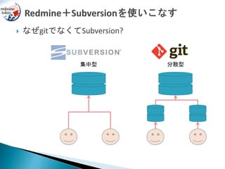  なぜgitでなくてSubversion?
集中型 分散型
 