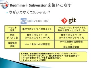  なぜgitでなくてSubversion?
チーム全体での成果管理
チーム全体の成果管理
＋
個人の構成管理
構成管理
対象
使用
ディスク量
集中リポジトリ：大
ローカルエリア：小～大
集中リポジトリ：大
ローカルリポジトリ：大
コミット
方法
集中リポジトリへのコミット
ローカルコミットでテストし
集中リポジトリにコミット
私の場合、管理対象は作成資料や運用マニュアル（バイナリファイル）
→ファイル間のマージはしないし、個人環境でのテストをする必要もない
→ローカル領域にリポジトリを作る必要性がない。
→Ｓｕｂｖｅｒｓｉｏｎを選択
 