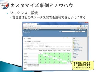  ワークフロー設定
◦ 管理者はどのステータス間でも遷移できるようにする
管理者は、どんなス
テータスにでも変更
できるようにします
 