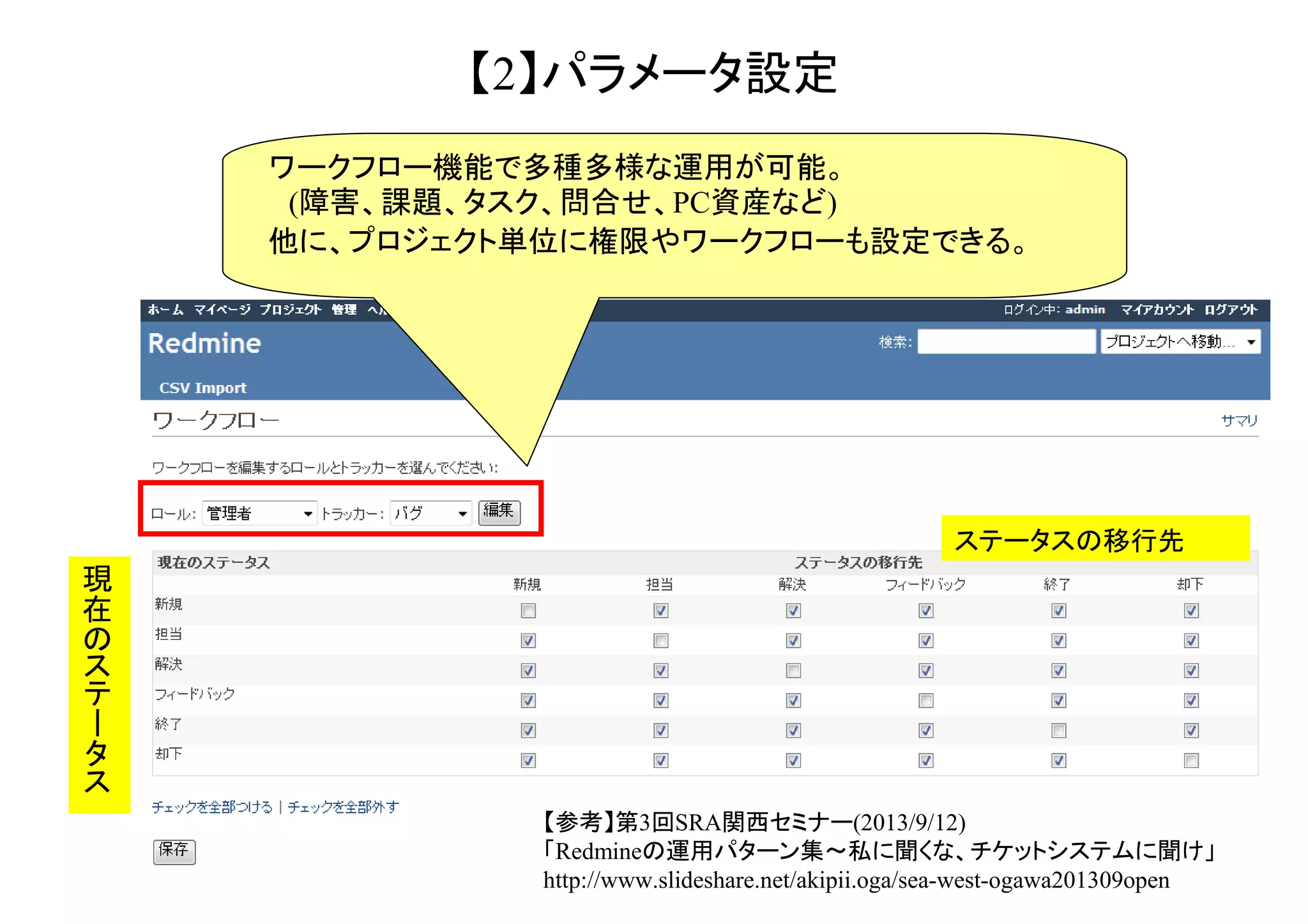 【1】外部接続I/F ⑤メール通知、RSS
メール通知の設定は、
Configuration.ymlに設定する。
SMTPS、POP3Sも対応可能。
http://www.redmine.org/projects/redmine/wiki/Email
Configuration

RSS通知の設定もある。

 