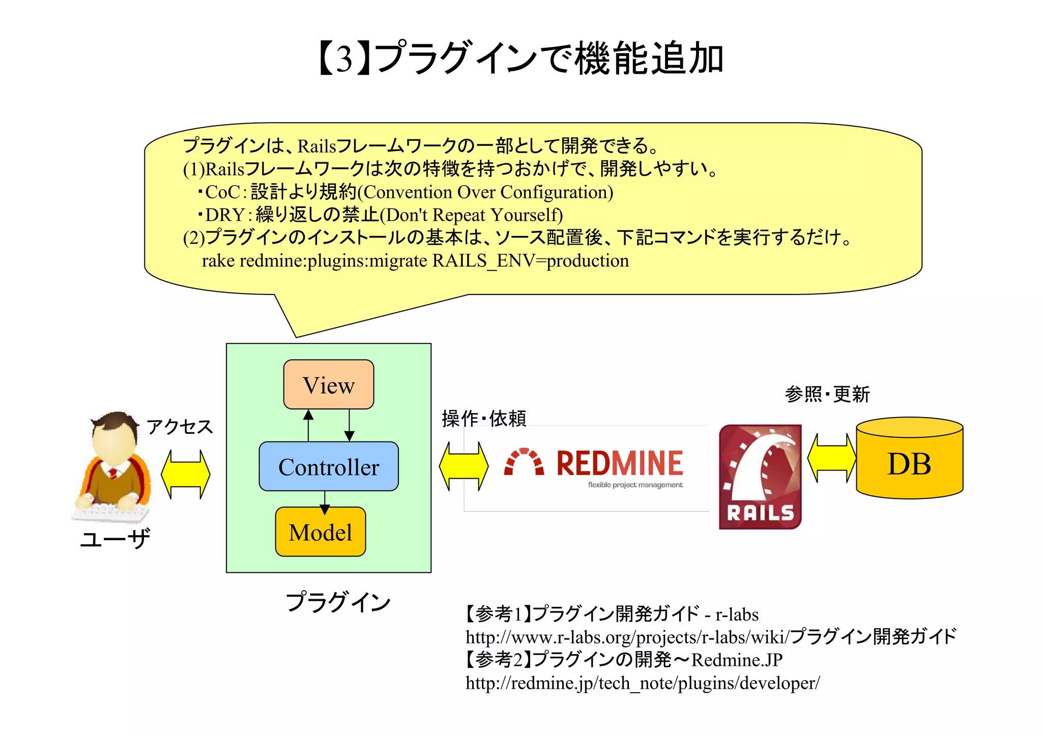 【2】パラメータ設定
ワークフロー機能で多種多様な運用が可能。
(障害、課題、タスク、問合せ、PC資産など)
他に、プロジェクト単位に権限やワークフローも設定できる。

ステータスの移行先

現
在
の
ス
テ
ー
タ
ス
【参考】第3回SRA関西セミナー(2013/9/12)
「Redmineの運用パターン集～私に聞くな、チケットシステムに聞け」
http://www.slideshare.net/akipii.oga/sea-west-ogawa201309open

 