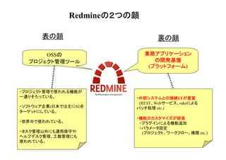 Redmineの２つの顔
の２つの顔
表の顔
OSSの
プロジェクト管理ツール

裏の顔
業務アプリケーションの
開発基盤
(プラットフォーム
プラットフォーム)
プラットフォーム

・プロジェクト管理で使われる機能が
一通りそろっている。
・ソフトウェア企業(日本では主にSI)を
ターゲットにしている。
・世界中で使われている。
・タスク管理以外にも運用保守や
ヘルプデスク管理、工数管理にも
使われている。

・外部システムとの接続 が豊富
外部システムとの接続I/Fが豊富
外部システムとの接続
(REST、Webサービス、rakeによる
バッチ処理 etc.)
・機能のカスタマイズが容易
機能のカスタマイズが容易
・プラグインによる機能追加
・パラメータ設定
(プロジェクト、ワークフロー、権限 etc.)

 