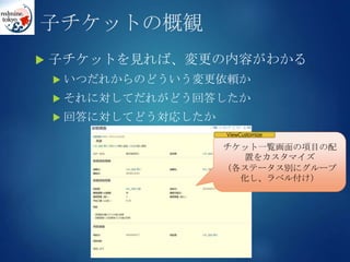 子チケットの概観
 子チケットを見れば、変更の内容がわかる
 いつだれからのどういう変更依頼か
 それに対してだれがどう回答したか
 回答に対してどう対応したか
チケット一覧画面の項目の配
置をカスタマイズ
（各ステータス別にグループ
化し、ラベル付け）
ViewCustomize
 