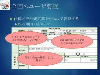 今回のユーザ要望
 仕様／設計変更票をRedmineで管理する
 Excelの場合のイメージ
管理番号 H0001 変更契機
起票日 2019/5/12 変更種別 仕様変更　　設計変更 発生工程 外部設計
起票者 令和　太郎 添付資料
表題
発生経緯
変更内容
回答担当 影響有無
調査結果 担当名 回答日 工数 変更量 対応可能日
回答 GS担当 2019/5/13 5人日 2KL 2019/5/20
影響内容
仕様／設計変更票
GS担当 有　　　無
１．レビュー　２．故障　３．顧客要望　４．開発要望　５．その他
変更要望一覧機能の追加について
〇〇打ち合わせにて、変更要望一覧機能の追加が要望された
変更要望一覧機能の追加が要望された
起
票
影
響
調
査
マスターテーブルを変更する必要がある
いちいち各帳票のファイ
ルを開けないといけない 管理簿は誰がいつ更新
したのかわからない
簡単に内容の検索するのは
難しい
 