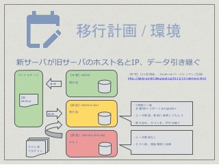ファイルサーバ 【参考】日々是精進。: Redmineバージョンアップ記録
http://daily-postit.blogspot.jp/2011/12/redmine.html
【本番】redime
移行前
【検証】redmine-next
移行後
【開発】 redmine-next-test
テスト
毎時
DB
backup
毎時
テスト済
プラグイン
・1時間に一度
本番DBインポート＆migration
・ユーザ解放、事前に参照してもらう
・移行当日、ホスト名、IP引き継ぐ
・ユーザ解放なし
・テスト後、検証環境に反映
移行計画 / 環境
新サーバが旧サーバのホスト名とIP、データ引き継ぐ
 
