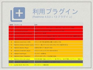 重要度 プラグイン名 説明
A Redmine Wiki Extensions plugin オートプレビュー、タブにWikiリンク貼り付け、PJごとにテーマ変更
A view customize plugin 画面をJavaScript/CSSで簡単にカスタマイズできる
A Redmine jsToolbar Extension wikiツールバー拡張
A Redmine jsToolbar Buttons Extension wikiツールバーボタン追加(赤・青文字、UNCリンク、折りたたみ、画面呼び出し)
A Redmine Wiki Unc plugin ファイルサーバへのリンクを貼れる
B Redmine Auto Done 100% チケット終了時に進捗率を自動で100％にする
B Redmine Default Custom Query チケット一覧にデフォルトのカスタムクエリを設定できる
B Redmine Banner Plugin お知らせ用バナー表示ができる
B Redmine Checklists plugin チケットにチェックリストを付与できる
B Sidebar Hide Plugin サイドバーを隠せる
B Redmine Issue Templates チケットのテンプレートを作成できる
C Redmine Wiki Lists plugin 特定の単語等で抽出したチケット一覧が作れる、自分が更新したチケット一覧表示
C Clipboard image paste クリップボードの画像をそのまま添付できる
C Lychee Gantt Chart Pro ガントチャート機能拡張
利用プラグイン
(Redmine 4.0.3 + 13 プラグイン)
 