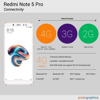 Redmi Note 5 Pro
Connectivity
4G
4G
3G 2G
FDD-LTE 1/3/5
TDD-LTE 40/41 (120MHz)
3-choose-2 hybrid SIM tray
nanoSIM + nanoSIM/microSD
Both SIM Cards can support VOLTE simultaneously
WCDMA 1/2/5/8
dual sim
GSM 2/3/5/8
Bluetooth 5.0
2.4G WIFI
Bluetooth HID
5G WIFI
Wi-Fi Display
802.11 a/b/g/n/ac
Wi-Fi Direct
Network bands
 