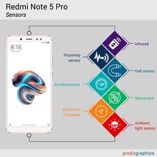 Redmi Note 5 Pro
Sensors
Electronic
Compass
Accelerometer
Proximity
sensor
Ambient
light sensor
Gyroscope
Hall sensor
Infrared
 