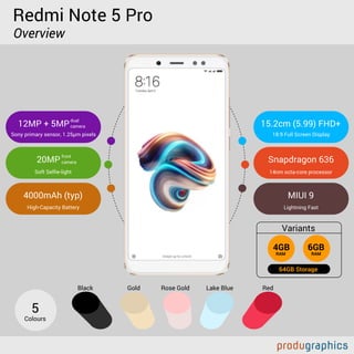 Redmi Note 5 Pro
Overview
Sony primary sensor, 1.25μm pixels 18:9 Full Screen Display
14nm octa-core processor
Lightning Fast
Soft Selfie-light
High-Capacity Battery
dual
camera
front
camera
15.2cm (5.99) FHD+
Snapdragon 636
MIUI 9
12MP + 5MP
20MP
4000mAh (typ)
Variants
Black Gold Rose Gold Lake Blue Red
Colours
5
4GB
RAM RAM
6GB
64GB Storage
 