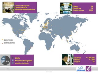 © 2011 IFS ESCRITÓRIOS DISTRIBUIDORES Centros de Suporte Centros de P&D Desenvolvimento Offshore Países 54 Escritórios 79 Colaboradores 3.000 62% 14% 24% EMEA Mercados Emergentes América do Norte Usuários > 1.000.000 Clientes > 3.000 Línguas 23 