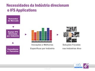 Necessidades da Indústria direcionam  o IFS Applications © 2011 IFS Demandas do Mercado  Equipe IFS Orientada por Indústria Consultores   e   Parceiros   Inovações e Melhorias Específicas por Indústria Soluções Focadas  nas Indústrias Alvo  