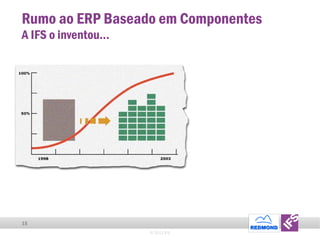 Rumo ao ERP Baseado em Componentes A IFS o inventou... © 2011 IFS 