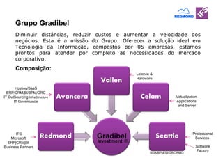 Grupo Gradibel Licence & Hardware Virtualization  Applications  and Server Professional Services  Software Factory IFS Microsoft  ERP|CRM|BI  Business Partners Composição: SOA/BPM/SI/GRC/PMO Hosting/SaaS ERP/CRM/BI/BPM/GRC IT OutSourcing  InfraStructure IT Governance Diminuir distâncias, reduzir custos e aumentar a velocidade dos negócios. Esta é a missão do Grupo: Oferecer a solução ideal em Tecnologia da Informação, compostos por 05 empresas, estamos prontos para atender por completo as necessidades do mercado corporativo. 
