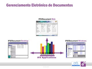 Gerenciamento Eletrônico de Documentos IFS Applications © 2011 IFS IFS/Document  Desktop IFS/Document  Windows IFS/Document  Web 