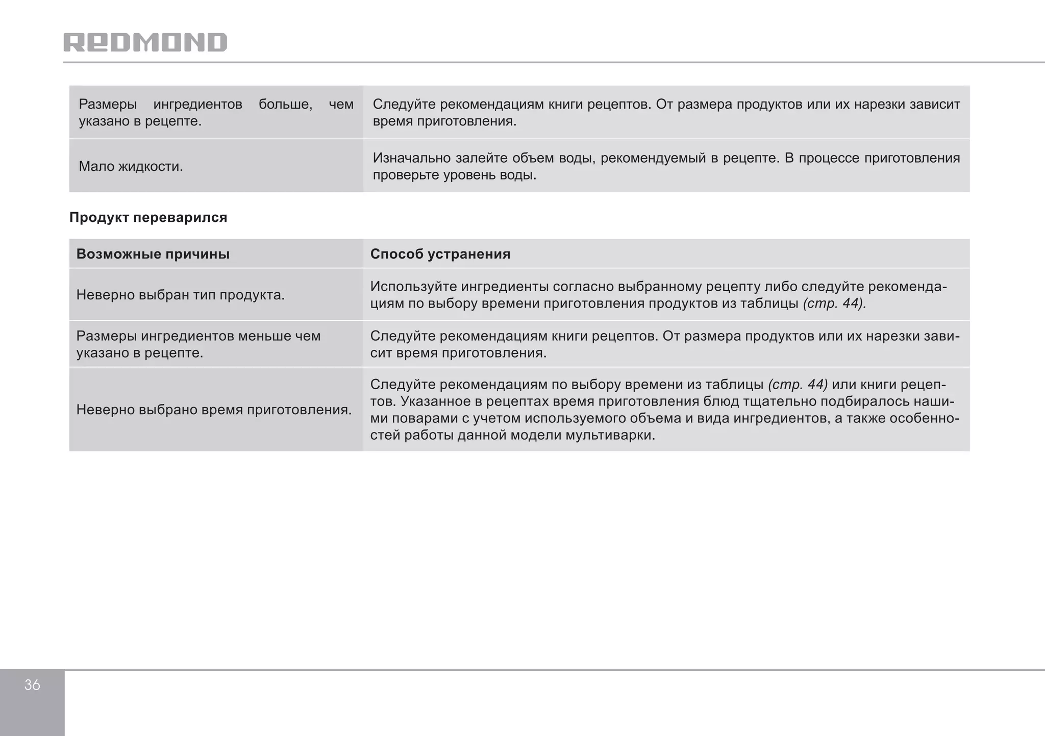 36 
Размеры ингредиентов больше, чем 
указано в рецепте. 
Следуйте рекомендациям книги рецептов. От размера продуктов или их нарезки зависит 
время приготовления. 
Мало жидкости. Изначально залейте объем воды, рекомендуемый в рецепте. В процессе приготовления 
проверьте уровень воды. 
Продукт переварился 
Возможные причины Способ устранения 
Неверно выбран тип продукта. Используйте ингредиенты согласно выбранному рецепту либо следуйте рекоменда- 
циям по выбору времени приготовления продуктов из таблицы (стр. 44). 
Размеры ингредиентов меньше чем 
указано в рецепте. 
Следуйте рекомендациям книги рецептов. От размера продуктов или их нарезки зави- 
сит время приготовления. 
Неверно выбрано время приготовления. 
Следуйте рекомендациям по выбору времени из таблицы (стр. 44) или книги рецеп- 
тов. Указанное в рецептах время приготовления блюд тщательно подбиралось наши- 
ми поварами с учетом используемого объема и вида ингредиентов, а также особенно- 
стей работы данной модели мультиварки. 
 
