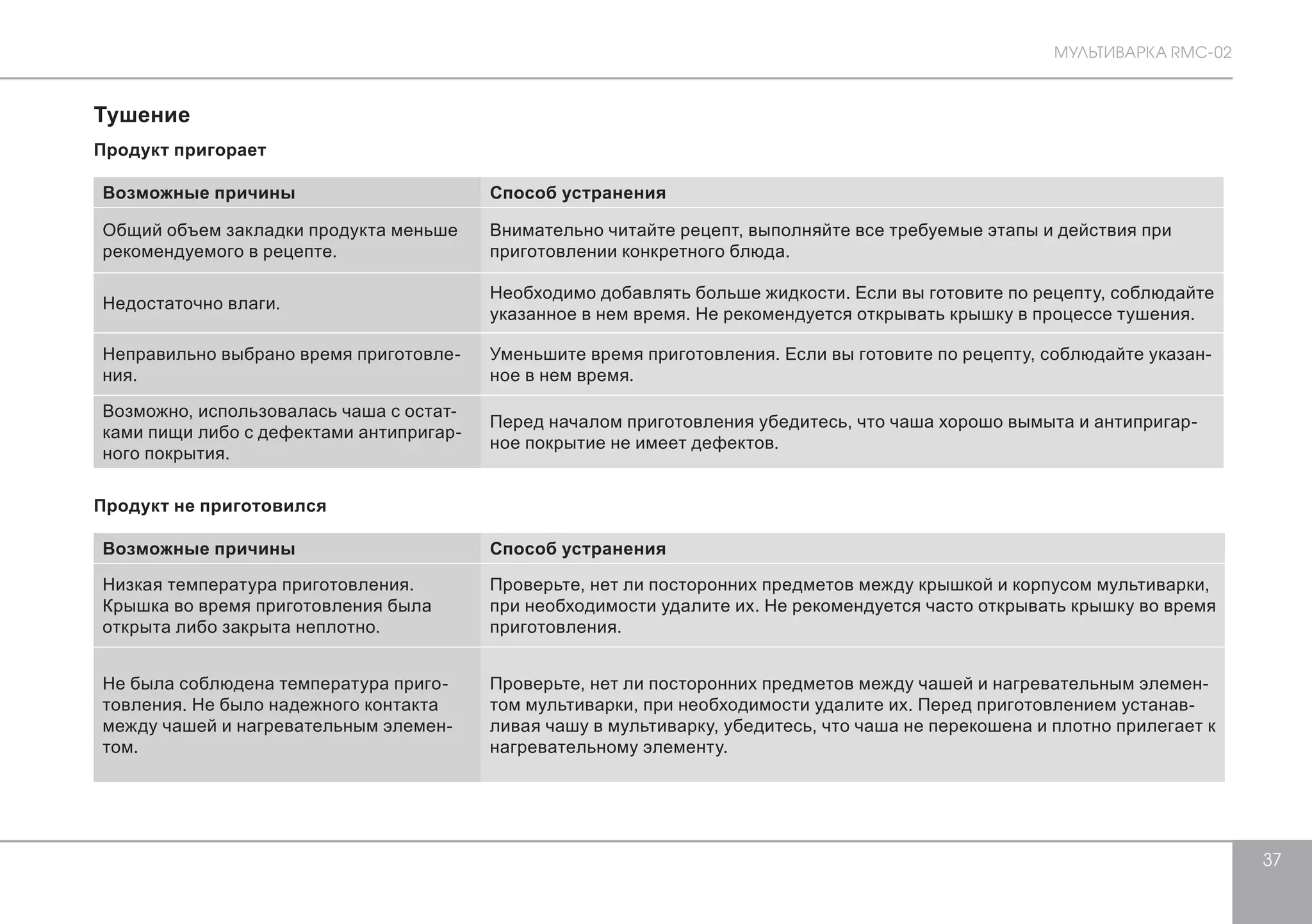 МУЛЬТИВАРКА RMC-02 
37 
Тушение 
Продукт пригорает 
Возможные причины Способ устранения 
Общий объем закладки продукта меньше 
рекомендуемого в рецепте. 
Внимательно читайте рецепт, выполняйте все требуемые этапы и действия при 
приготовлении конкретного блюда. 
Недостаточно влаги. Необходимо добавлять больше жидкости. Если вы готовите по рецепту, соблюдайте 
указанное в нем время. Не рекомендуется открывать крышку в процессе тушения. 
Неправильно выбрано время приготовле- 
ния. 
Уменьшите время приготовления. Если вы готовите по рецепту, соблюдайте указан- 
ное в нем время. 
Возможно, использовалась чаша с остат- 
ками пищи либо с дефектами антипригар- 
ного покрытия. 
Перед началом приготовления убедитесь, что чаша хорошо вымыта и антипригар- 
ное покрытие не имеет дефектов. 
Продукт не приготовился 
Возможные причины Способ устранения 
Низкая температура приготовления. 
Крышка во время приготовления была 
открыта либо закрыта неплотно. 
Проверьте, нет ли посторонних предметов между крышкой и корпусом мультиварки, 
при необходимости удалите их. Не рекомендуется часто открывать крышку во время 
приготовления. 
Не была соблюдена температура приго- 
товления. Не было надежного контакта 
между чашей и нагревательным элемен- 
том. 
Проверьте, нет ли посторонних предметов между чашей и нагревательным элемен- 
том мультиварки, при необходимости удалите их. Перед приготовлением устанав- 
ливая чашу в мультиварку, убедитесь, что чаша не перекошена и плотно прилегает к 
нагревательному элементу. 
 