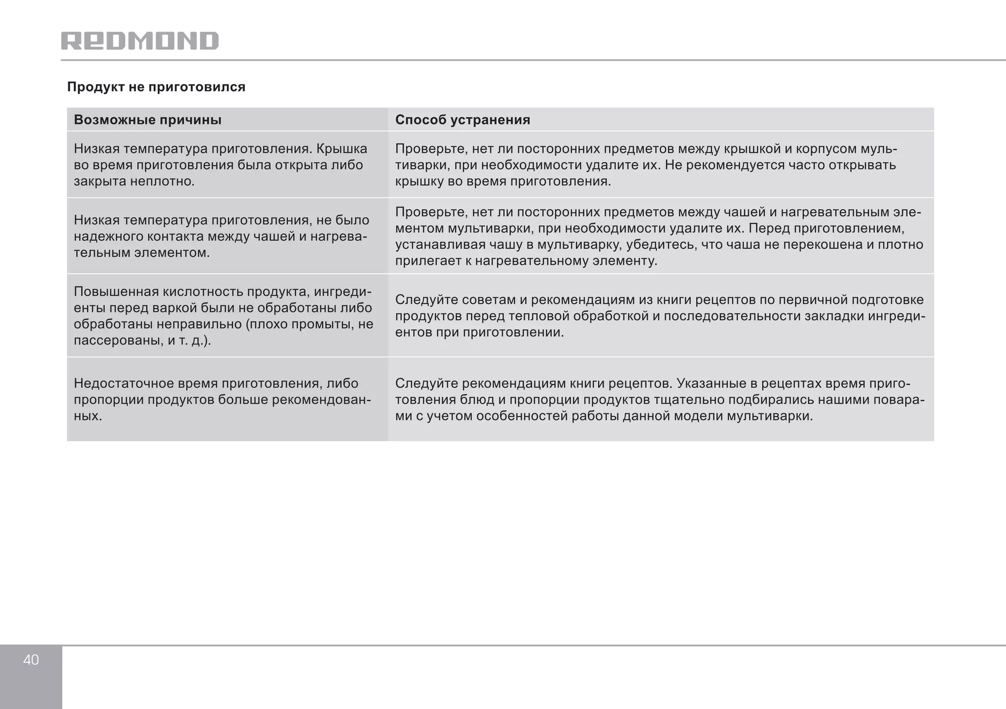 40 
Продукт не приготовился 
Возможные причины Способ устранения 
Низкая температура приготовления. Крышка 
во время приготовления была открыта либо 
закрыта неплотно. 
Проверьте, нет ли посторонних предметов между крышкой и корпусом муль- 
тиварки, при необходимости удалите их. Не рекомендуется часто открывать 
крышку во время приготовления. 
Низкая температура приготовления, не было 
надежного контакта между чашей и нагрева- 
тельным элементом. 
Проверьте, нет ли посторонних предметов между чашей и нагревательным эле- 
ментом мультиварки, при необходимости удалите их. Перед приготовлением, 
устанавливая чашу в мультиварку, убедитесь, что чаша не перекошена и плотно 
прилегает к нагревательному элементу. 
Повышенная кислотность продукта, ингреди- 
енты перед варкой были не обработаны либо 
обработаны неправильно (плохо промыты, не 
пассерованы, и т. д.). 
Следуйте советам и рекомендациям из книги рецептов по первичной подготовке 
продуктов перед тепловой обработкой и последовательности закладки ингреди- 
ентов при приготовлении. 
Недостаточное время приготовления, либо 
пропорции продуктов больше рекомендован- 
ных. 
Следуйте рекомендациям книги рецептов. Указанные в рецептах время приго- 
товления блюд и пропорции продуктов тщательно подбирались нашими повара- 
ми с учетом особенностей работы данной модели мультиварки. 
 