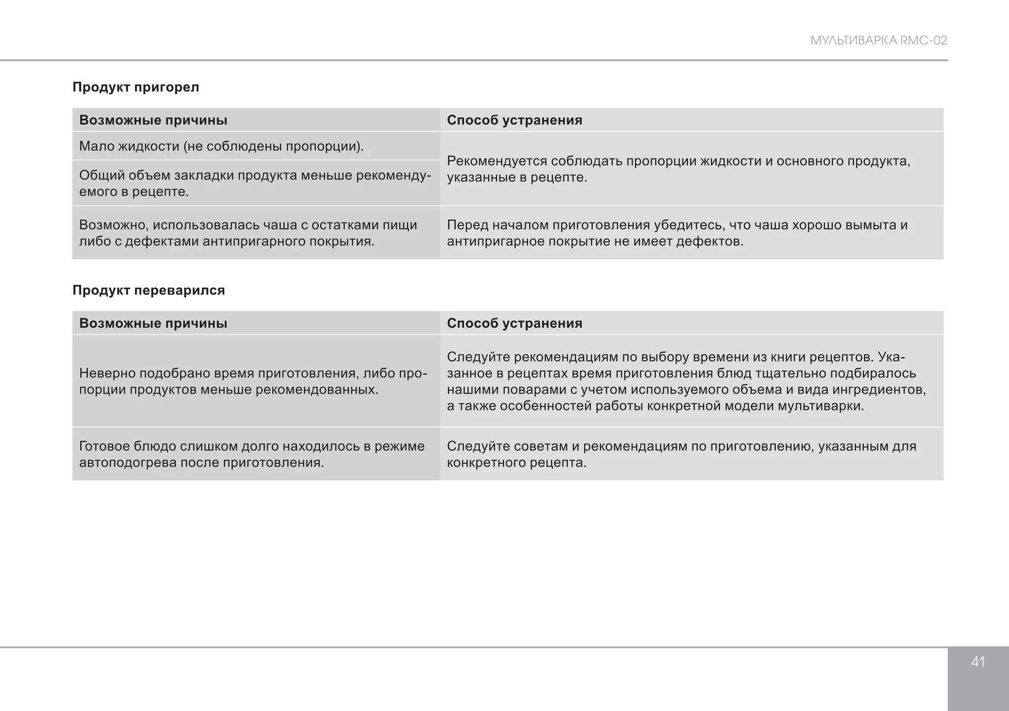 МУЛЬТИВАРКА RMC-02 
41 
Продукт пригорел 
Возможные причины Способ устранения 
Мало жидкости (не соблюдены пропорции). 
Рекомендуется соблюдать пропорции жидкости и основного продукта, 
Общий объем закладки продукта меньше рекоменду- указанные в рецепте. 
емого в рецепте. 
Возможно, использовалась чаша с остатками пищи 
либо с дефектами антипригарного покрытия. 
Перед началом приготовления убедитесь, что чаша хорошо вымыта и 
антипригарное покрытие не имеет дефектов. 
Продукт переварился 
Возможные причины Способ устранения 
Неверно подобрано время приготовления, либо про- 
порции продуктов меньше рекомендованных. 
Следуйте рекомендациям по выбору времени из книги рецептов. Ука- 
занное в рецептах время приготовления блюд тщательно подбиралось 
нашими поварами с учетом используемого объема и вида ингредиентов, 
а также особенностей работы конкретной модели мультиварки. 
Готовое блюдо слишком долго находилось в режиме 
автоподогрева после приготовления. 
Следуйте советам и рекомендациям по приготовлению, указанным для 
конкретного рецепта. 
 