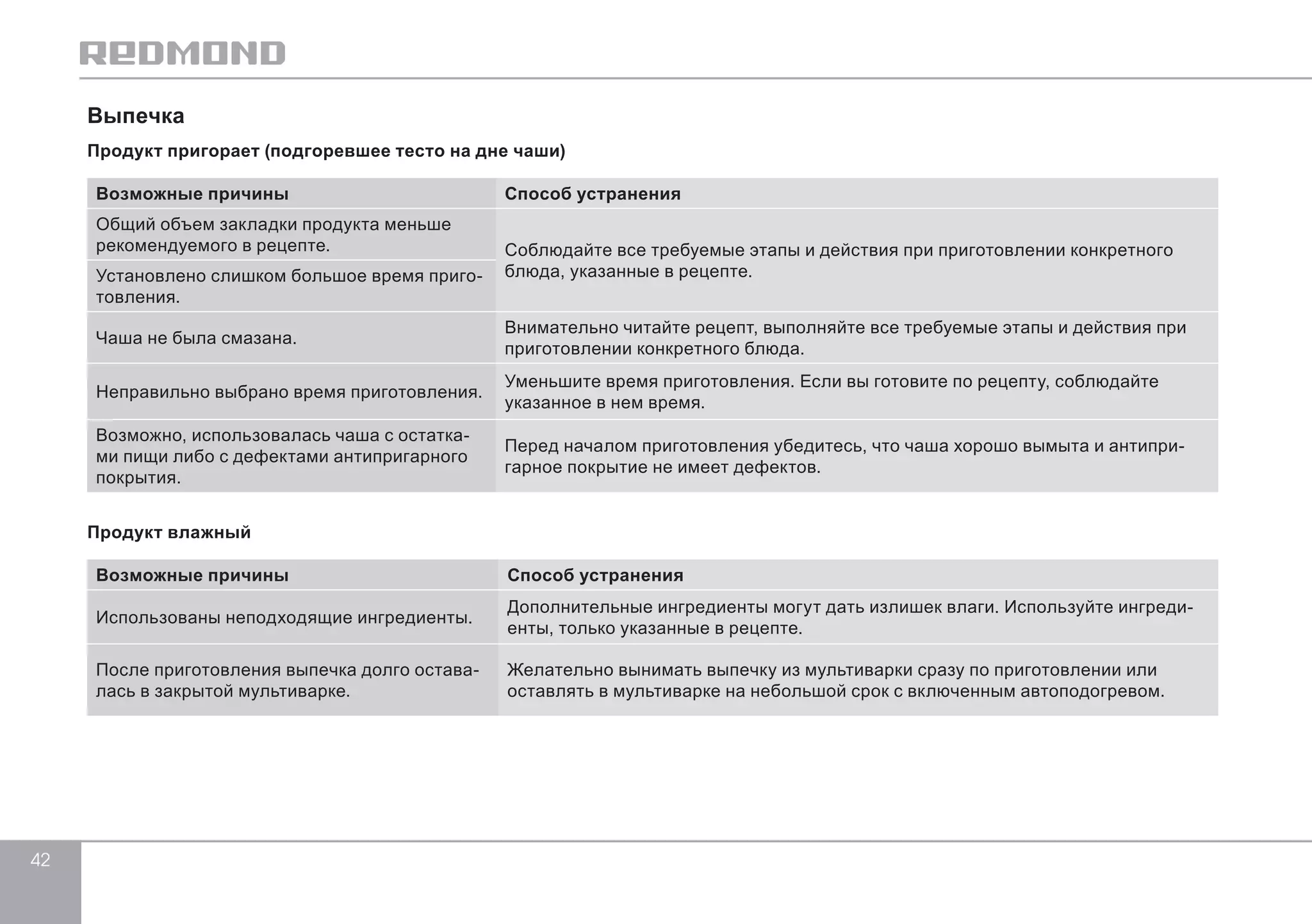 42 
Выпечка 
Продукт пригорает (подгоревшее тесто на дне чаши) 
Возможные причины Способ устранения 
Общий объем закладки продукта меньше 
рекомендуемого в рецепте. Соблюдайте все требуемые этапы и действия при приготовлении конкретного 
блюда, у Установлено слишком большое время приго- казанные в рецепте. 
товления. 
Чаша не была смазана. Внимательно читайте рецепт, выполняйте все требуемые этапы и действия при 
приготовлении конкретного блюда. 
Неправильно выбрано время приготовления. Уменьшите время приготовления. Если вы готовите по рецепту, соблюдайте 
указанное в нем время. 
Возможно, использовалась чаша с остатка- 
ми пищи либо с дефектами антипригарного 
покрытия. 
Перед началом приготовления убедитесь, что чаша хорошо вымыта и антипри- 
гарное покрытие не имеет дефектов. 
Продукт влажный 
Возможные причины Способ устранения 
Использованы неподходящие ингредиенты. Дополнительные ингредиенты могут дать излишек влаги. Используйте ингреди- 
енты, только указанные в рецепте. 
После приготовления выпечка долго остава- 
лась в закрытой мультиварке. 
Желательно вынимать выпечку из мультиварки сразу по приготовлении или 
оставлять в мультиварке на небольшой срок с включенным автоподогревом. 
 