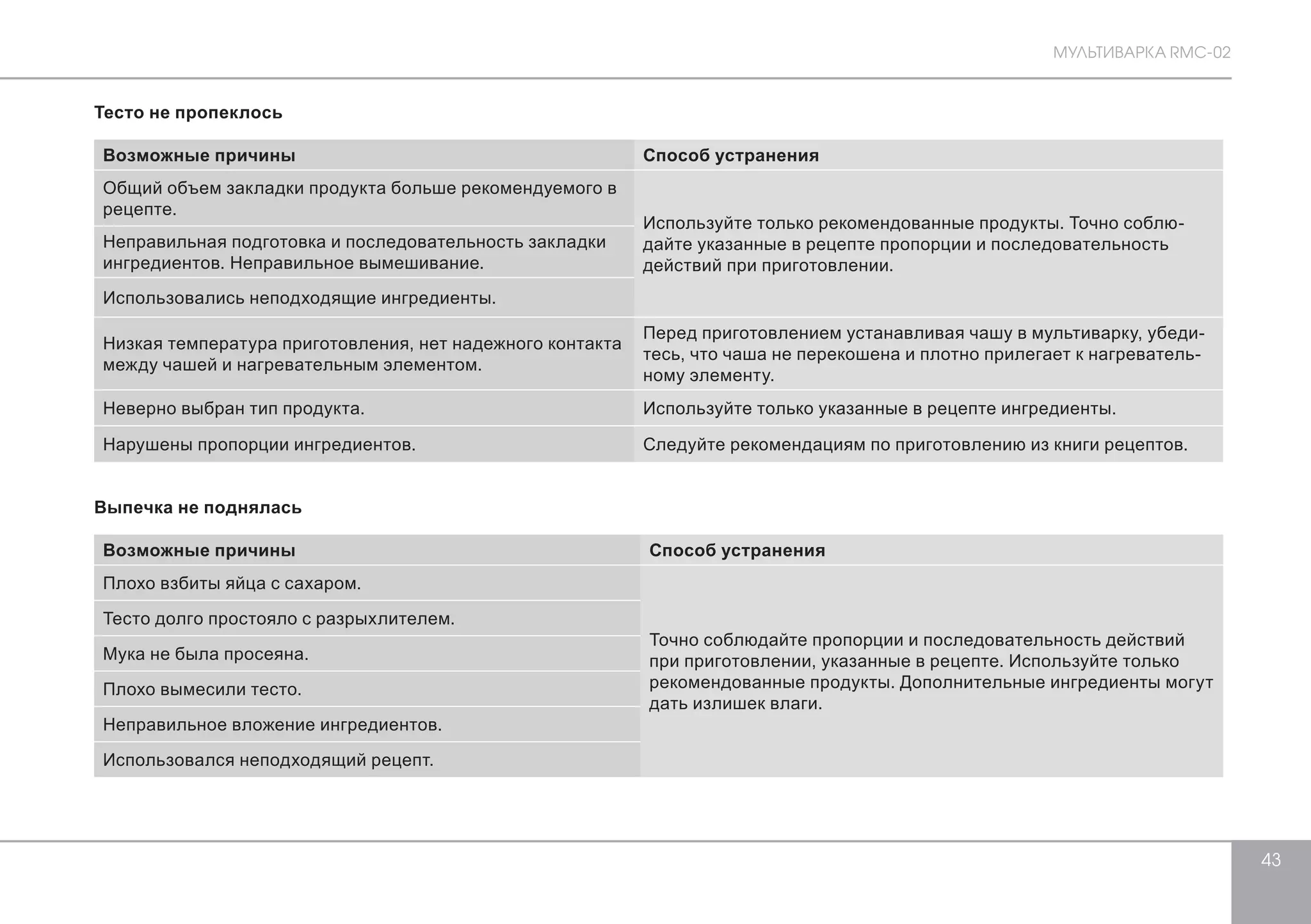 МУЛЬТИВАРКА RMC-02 
43 
Тесто не пропеклось 
Возможные причины Способ устранения 
Общий объем закладки продукта больше рекомендуемого в 
рецепте. 
Используйте только рекомендованные продукты. Точно соблю- 
дайте указанные в рецепте пропорции и последовательность 
действий при приготовлении. 
Неправильная подготовка и последовательность закладки 
ингредиентов. Неправильное вымешивание. 
Использовались неподходящие ингредиенты. 
Низкая температура приготовления, нет надежного контакта 
между чашей и нагревательным элементом. 
Перед приготовлением устанавливая чашу в мультиварку, убеди- 
тесь, что чаша не перекошена и плотно прилегает к нагреватель- 
ному элементу. 
Неверно выбран тип продукта. Используйте только указанные в рецепте ингредиенты. 
Нарушены пропорции ингредиентов. Следуйте рекомендациям по приготовлению из книги рецептов. 
Выпечка не поднялась 
Возможные причины Способ устранения 
Плохо взбиты яйца с сахаром. 
Точно соблюдайте пропорции и последовательность действий 
при приготовлении, указанные в рецепте. Используйте только 
рекомендованные продукты. Дополнительные ингредиенты могут 
дать излишек влаги. 
Тесто долго простояло с разрыхлителем. 
Мука не была просеяна. 
Плохо вымесили тесто. 
Неправильное вложение ингредиентов. 
Использовался неподходящий рецепт. 
 