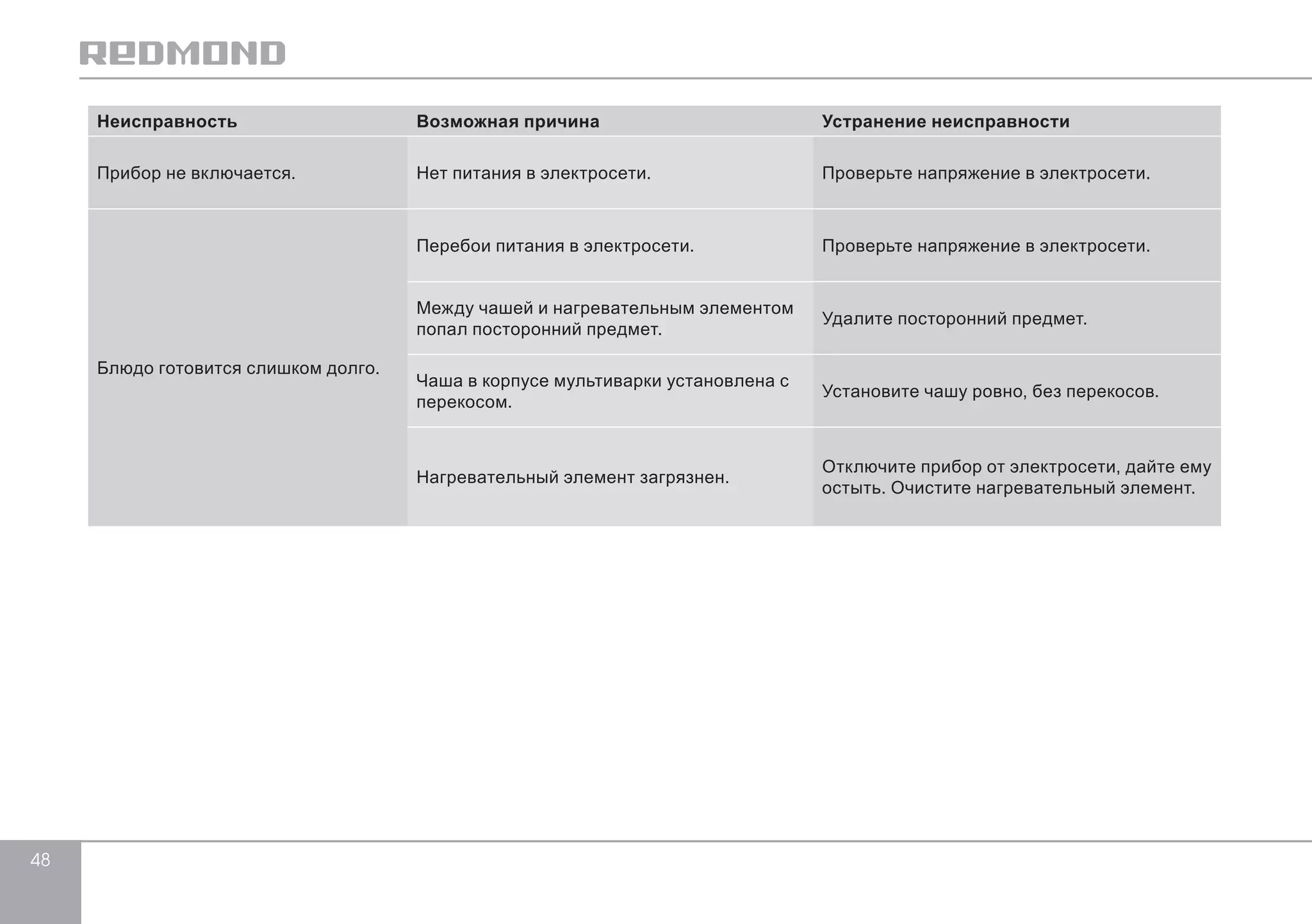 48 
Неисправность Возможная причина Устранение неисправности 
Прибор не включается. Нет питания в электросети. Проверьте напряжение в электросети. 
Блюдо готовится слишком долго. 
Перебои питания в электросети. Проверьте напряжение в электросети. 
Между чашей и нагревательным элементом 
попал посторонний предмет. Удалите посторонний предмет. 
Чаша в корпусе мультиварки установлена с 
перекосом. Установите чашу ровно, без перекосов. 
Нагревательный элемент загрязнен. Отключите прибор от электросети, дайте ему 
остыть. Очистите нагревательный элемент. 
 