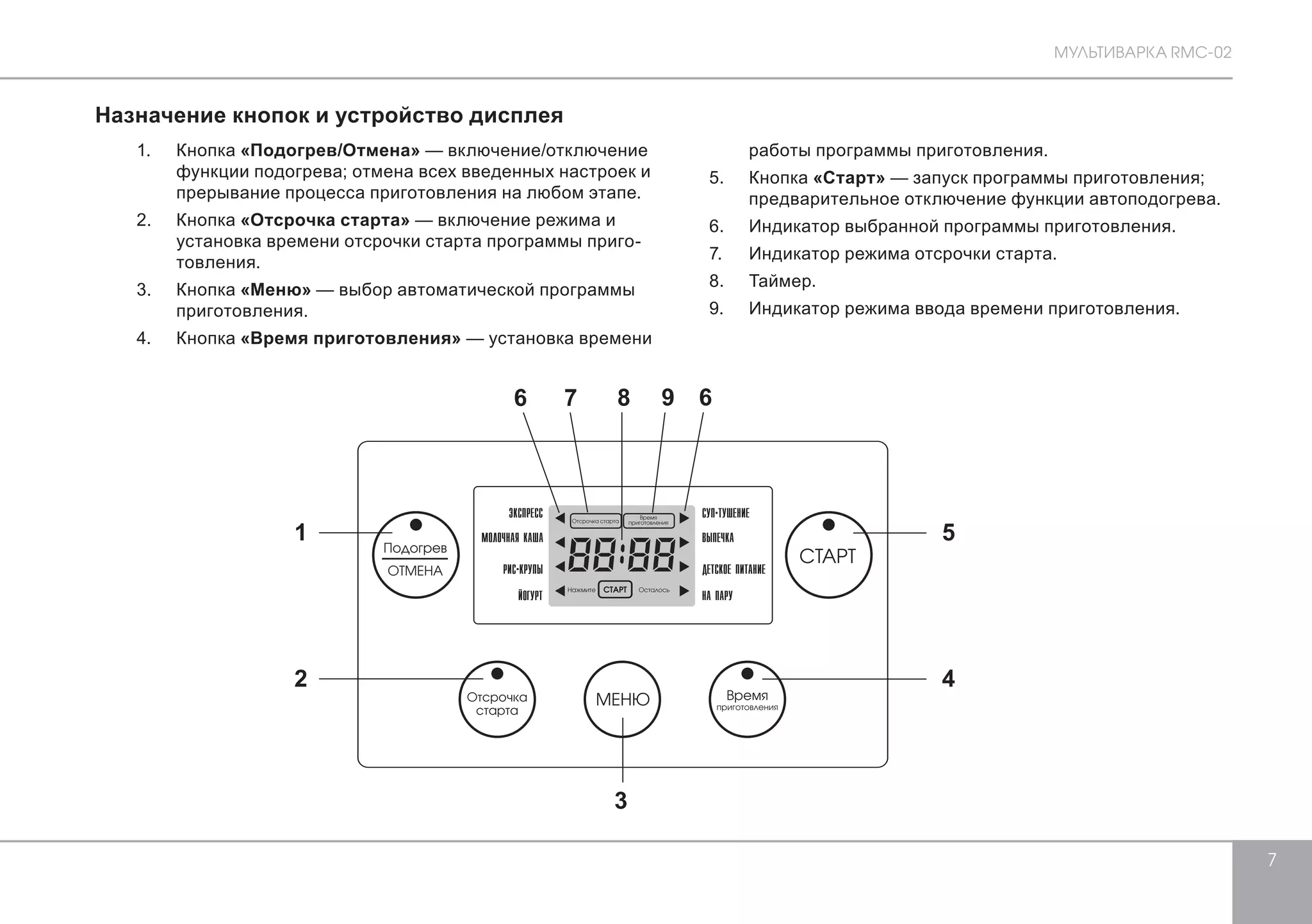 МУЛЬТИВАРКА RMC-02 
7 
Назначение кнопок и устройство дисплея 
1. Кнопка «Подогрев/Отмена» — включение/отключение 
функции подогрева; отмена всех введенных настроек и 
прерывание процесса приготовления на любом этапе. 
2. Кнопка «Отсрочка старта» — включение режима и 
установка времени отсрочки старта программы приго- 
товления. 
3. Кнопка «Меню» — выбор автоматической программы 
приготовления. 
4. Кнопка «Время приготовления» — установка времени 
работы программы приготовления. 
5. Кнопка «Старт» — запуск программы приготовления; 
предварительное отключение функции автоподогрева. 
6. Индикатор выбранной программы приготовления. 
7. Индикатор режима отсрочки старта. 
8. Таймер. 
9. Индикатор режима ввода времени приготовления. 
1 
2 
5 
4 
3 
6 7 8 9 6 
 