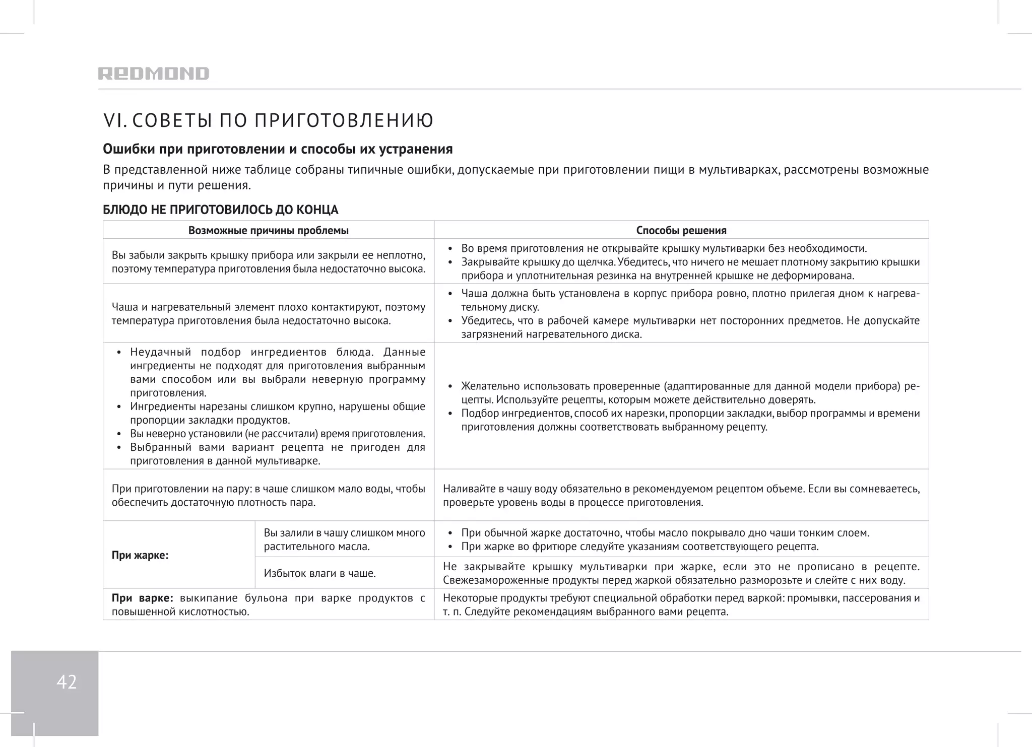 42 
VI. СОВЕТЫ ПО ПРИГОТОВЛЕНИЮ 
Ошибки при приготовлении и способы их устранения 
В представленной ниже таблице собраны типичные ошибки, допускаемые при приготовлении пищи в мультиварках, рассмотрены возможные 
причины и пути решения. 
БЛЮДО НЕ ПРИГОТОВИЛОСЬ ДО КОНЦА 
Возможные причины проблемы Способы решения 
Вы забыли закрыть крышку прибора или закрыли ее неплотно, 
поэтому температура приготовления была недостаточно высока. 
• Во время приготовления не открывайте крышку мультиварки без необходимости. 
• Закрывайте крышку до щелчка. Убедитесь, что ничего не мешает плотному закрытию крышки 
прибора и уплотнительная резинка на внутренней крышке не деформирована. 
Чаша и нагревательный элемент плохо контактируют, поэтому 
температура приготовления была недостаточно высока. 
• Чаша должна быть установлена в корпус прибора ровно, плотно прилегая дном к нагрева- 
тельному диску. 
• Убедитесь, что в рабочей камере мультиварки нет посторонних предметов. Не допускайте 
загрязнений нагревательного диска. 
• Неудачный подбор ингредиентов блюда. Данные 
ингредиенты не подходят для приготовления выбранным 
вами способом или вы выбрали неверную программу 
приготовления. 
• Ингредиенты нарезаны слишком крупно, нарушены общие 
пропорции закладки продуктов. 
• Вы неверно установили (не рассчитали) время приготовления. 
• Выбранный вами вариант рецепта не пригоден для 
приготовления в данной мультиварке. 
• Желательно использовать проверенные (адаптированные для данной модели прибора) ре- 
цепты. Используйте рецепты, которым можете действительно доверять. 
• Подбор ингредиентов, способ их нарезки, пропорции закладки, выбор программы и времени 
приготовления должны соответствовать выбранному рецепту. 
При приготовлении на пару: в чаше слишком мало воды, чтобы 
обеспечить достаточную плотность пара. 
Наливайте в чашу воду обязательно в рекомендуемом рецептом объеме. Если вы сомневаетесь, 
проверьте уровень воды в процессе приготовления. 
При жарке: 
Вы залили в чашу слишком много 
растительного масла. 
• При обычной жарке достаточно, чтобы масло покрывало дно чаши тонким слоем. 
• При жарке во фритюре следуйте указаниям соответствующего рецепта. 
Избыток влаги в чаше. Не закрывайте крышку мультиварки при жарке, если это не прописано в рецепте. 
Свежезамороженные продукты перед жаркой обязательно разморозьте и слейте с них воду. 
При варке: выкипание бульона при варке продуктов с 
повышенной кислотностью. 
Некоторые продукты требуют специальной обработки перед варкой: промывки, пассерования и 
т. п. Следуйте рекомендациям выбранного вами рецепта. 
 