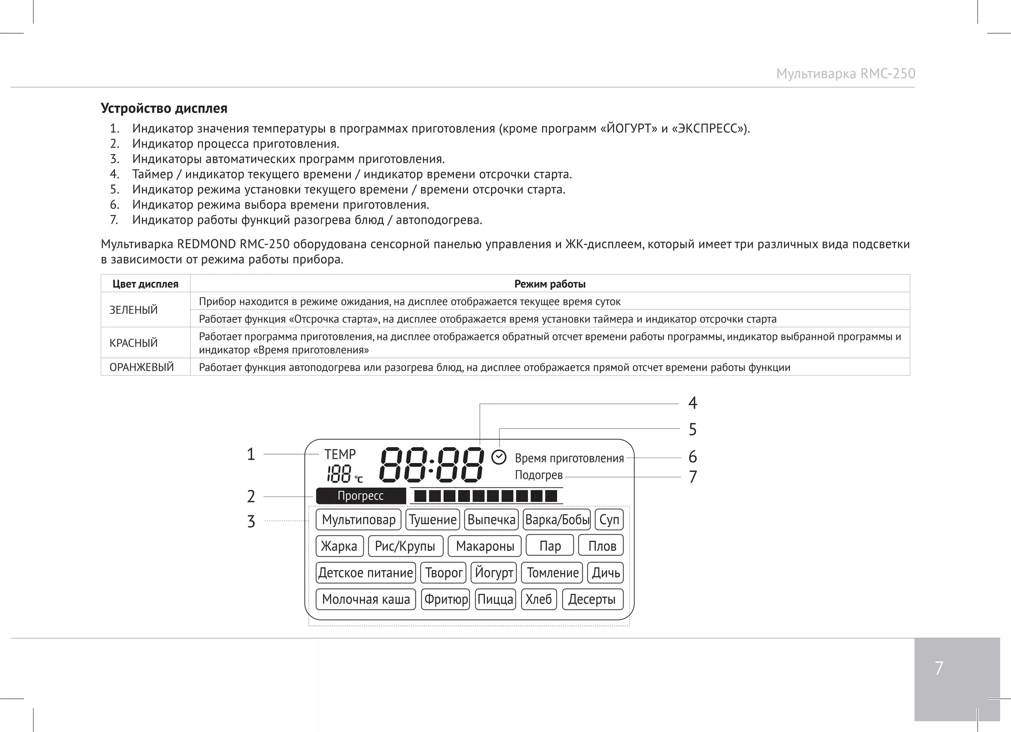 Мультиварка RMC-250 
7 
Мультиповар 
TEMP 
Тушение Выпечка Суп 
Время приготовления 
Подогрев 
Прогресс 
Варка/Бобы 
Жарка Рис/Крупы Макароны Пар Плов 
Детское питание Творог Йогурт Томление Дичь 
Молочная каша Фритюр Пицца Хлеб Десерты 
1 
7 
6 
5 
4 
2 
3 
С о 
Устройство дисплея 
1. Индикатор значения температуры в программах приготовления (кроме программ «ЙОГУРТ» и «ЭКСПРЕСС»). 
2. Индикатор процесса приготовления. 
3. Индикаторы автоматических программ приготовления. 
4. Таймер / индикатор текущего времени / индикатор времени отсрочки старта. 
5. Индикатор режима установки текущего времени / времени отсрочки старта. 
6. Индикатор режима выбора времени приготовления. 
7. Индикатор работы функций разогрева блюд / автоподогрева. 
Мультиварка REDMOND RMC-250 оборудована сенсорной панелью управления и ЖК-дисплеем, который имеет три различных вида подсветки 
в зависимости от режима работы прибора. 
Цвет дисплея Режим работы 
ЗЕЛЕНЫЙ 
Прибор находится в режиме ожидания, на дисплее отображается текущее время суток 
Работает функция «Отсрочка старта», на дисплее отображается время установки таймера и индикатор отсрочки старта 
КРАСНЫЙ Работает программа приготовления, на дисплее отображается обратный отсчет времени работы программы, индикатор выбранной программы и 
индикатор «Время приготовления» 
ОРАНЖЕВЫЙ Работает функция автоподогрева или разогрева блюд, на дисплее отображается прямой отсчет времени работы функции 
 