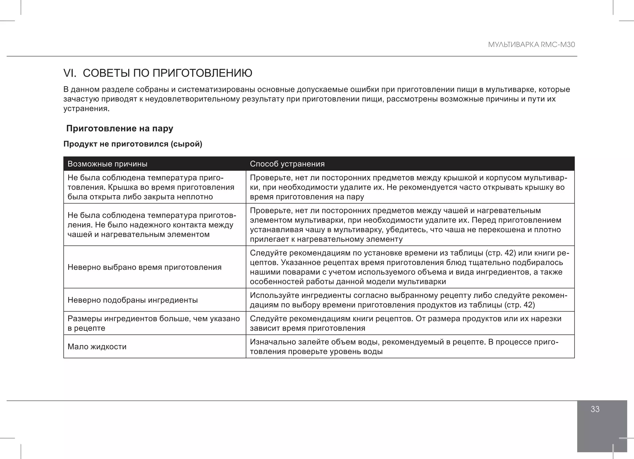 МУЛЬТИВАРКА RMC-M30
33
VI. СОВЕТЫ ПО ПРИГОТОВЛЕНИЮ
В данном разделе собраны и систематизированы основные допускаемые ошибки при приготовлении пищи в мультиварке, которые
зачастую приводят к неудовлетворительному результату при приготовлении пищи, рассмотрены возможные причины и пути их
устранения.
Приготовление на пару
Продукт не приготовился (сырой)
Возможные причины Способ устранения
Не была соблюдена температура приго-
товления. Крышка во время приготовления
была открыта либо закрыта неплотно
Проверьте, нет ли посторонних предметов между крышкой и корпусом мультивар-
ки, при необходимости удалите их. Не рекомендуется часто открывать крышку во
время приготовления на пару
Не была соблюдена температура приготов-
ления. Не было надежного контакта между
чашей и нагревательным элементом
Проверьте, нет ли посторонних предметов между чашей и нагревательным
элементом мультиварки, при необходимости удалите их. Перед приготовлением
устанавливая чашу в мультиварку, убедитесь, что чаша не перекошена и плотно
прилегает к нагревательному элементу
Неверно выбрано время приготовления
Следуйте рекомендациям по установке времени из таблицы (стр. 42) или книги ре-
цептов. Указанное рецептах время приготовления блюд тщательно подбиралось
нашими поварами с учетом используемого объема и вида ингредиентов, а также
особенностей работы данной модели мультиварки
Неверно подобраны ингредиенты
Используйте ингредиенты согласно выбранному рецепту либо следуйте рекомен-
дациям по выбору времени приготовления продуктов из таблицы (стр. 42)
Размеры ингредиентов больше, чем указано
в рецепте
Следуйте рекомендациям книги рецептов. От размера продуктов или их нарезки
зависит время приготовления
Мало жидкости
Изначально залейте объем воды, рекомендуемый в рецепте. В процессе приго-
товления проверьте уровень воды
 